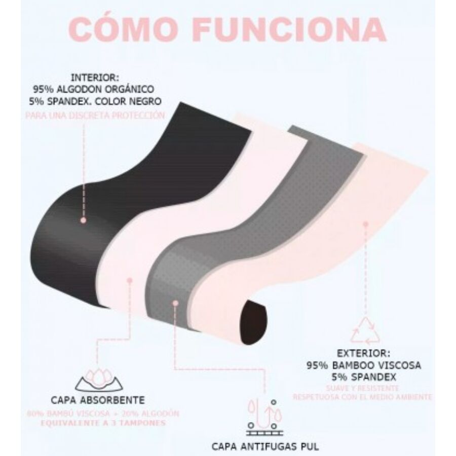 Irisana - Cueca absorvente